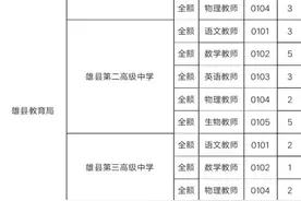 事业单位事业编！河北最新招聘来了，岗位表→图片