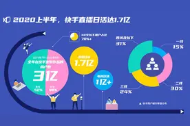 千亿销售八亿利润，当辛巴深陷官司，快手的假货橱窗还要流毒多久图片