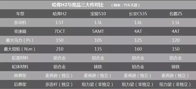 别再乱喷自主品牌三大件不行了 看看这款小型suv再说
