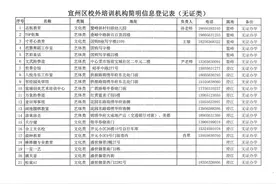 家长速看！宣州区公布66家无证培训机构名单图片