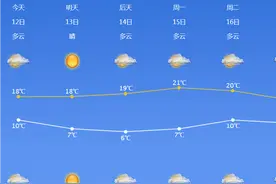 浙江宁波：今天最低8℃！穿不穿秋裤？这是个问题图片