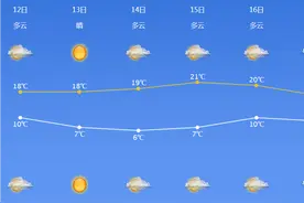 浙江宁波：今天最低8℃！穿不穿秋裤？这是个问题图片