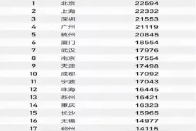 月薪6000在中国什么水平？看完你就不焦虑了图片
