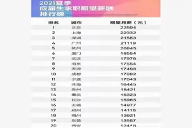 月薪6000在中国什么水平？看完你就不焦虑了图片