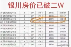 银川房价或进入2万/㎡时代？图片