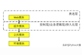 面试官Maven的package和install有什么区别？看看这篇文章图片