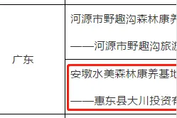 惠州首个国家森林康养基地出炉！原来是这个地方图片