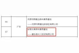 惠州首个国家森林康养基地出炉！原来是这个地方图片