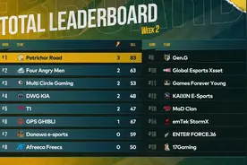 PCS4洲际赛第二周：PCL再次雄起，pero斩获冠军！XDD又搞事了图片