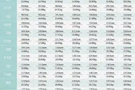最新！0-18岁男孩、女孩身高、体重标准参考表图片