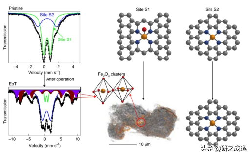 催化周报：Nat. Catal.、Nat. Energy、Nat. Chem.等大合集！