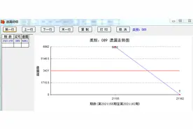 福彩3D“089”19年后终现身，排列三还有4个号码没出图片