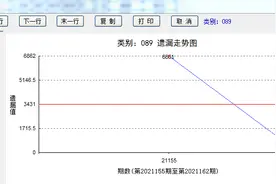 福彩3D“089”19年后终现身，排列三还有4个号码没出图片