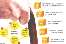 中国的未来命运如何？2050年14亿人口还剩多少，联合国预测敲警钟图片