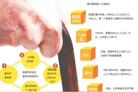 中国的未来命运如何？2050年14亿人口还剩多少，联合国预测敲警钟图片