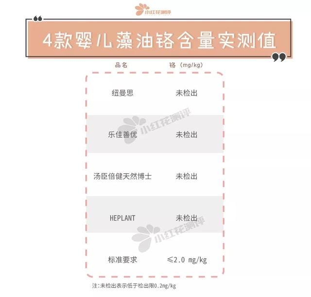 汤臣倍健dha 2026年汤臣倍健dha孕妇能吃吗