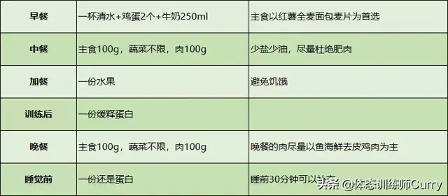 辟谣：蛋白粉vs增肌粉，只有真正了解，才能正确使用