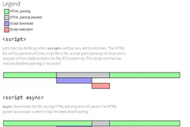 了解 JS 的加载顺序和方式，实现 Ready 方法图片