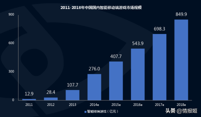 淘米终究黯然离场，探寻以淘米为首的儿童页游在14年衰退的真相