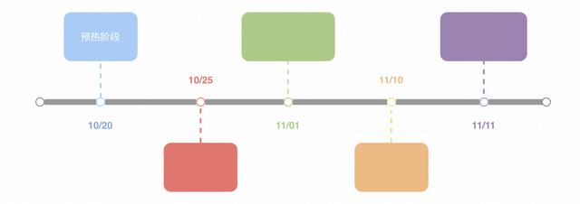 ˫ʮһ��߻���ô������ݹ�������10����д�������߻���