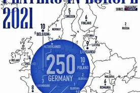 日本旅欧球员数量已达451人 其中250人在德国联赛图片