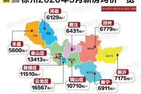 刚刚徐州楼市5大真相曝光！楼市格局变了！图片