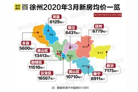 刚刚徐州楼市5大真相曝光！楼市格局变了！图片