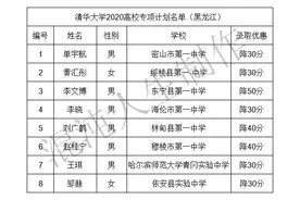 2020年清华、北大高校专项计划黑龙江省名单图片