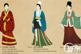中国历代女子服饰的变迁：古代女子服饰史图片
