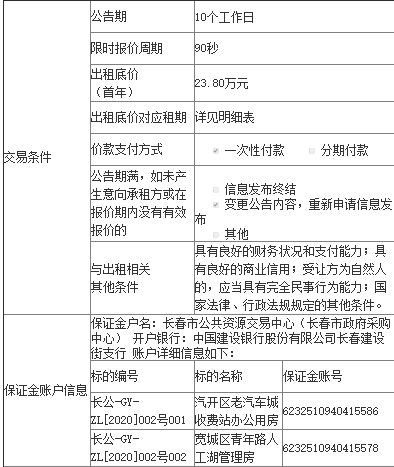 长春市绕城高速公路建设管理中心2处办公房屋出租信息披露