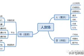 新国货内衣三国杀：内外、Ubras、奶糖派图片