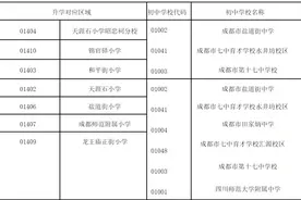 重要信号！成都小升初多校划片范围扩大图片