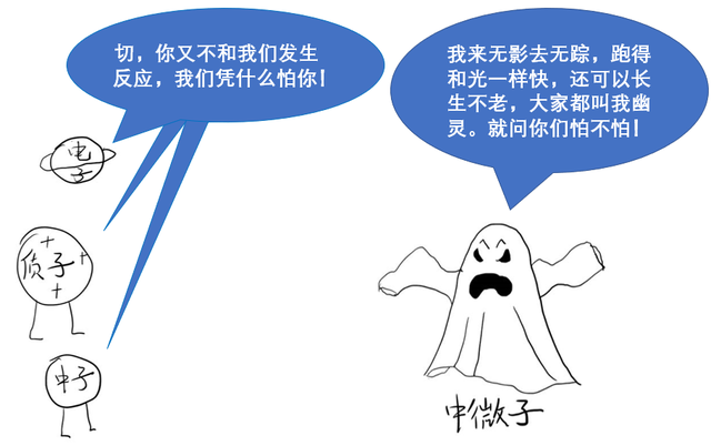 宇称为什么不守恒？