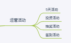上线10天iOS流水破亿，万字长文剖析《最强蜗牛》