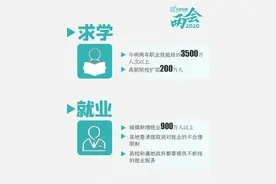 两会 | 人们最关心的16个问题有答案了！图片