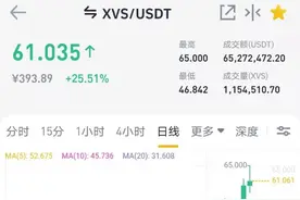 为啥有的币可以一直涨？真的是价值投资吗？图片