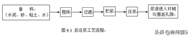 注浆防水施工详细解读