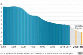 “生育率危机”时代：西安，出生人口量全国第六图片