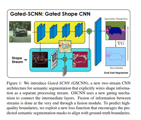 2020入坑图像分割，我该从哪儿入手？