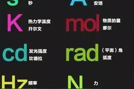 常用的物理单位与物理定律的相关汇总图片