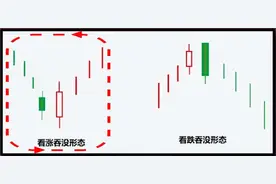 终于有人把“K线”精髓说透彻了：一看阳线 二看阴线 三看十字线图片
