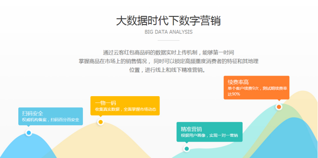 红包墙系统 裂变传播分享活动链接就能领现金红包