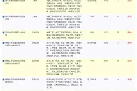 呼铁局2022年招聘高校毕业生公告图片