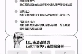 三年未决的行政处罚按下“重启键”图片