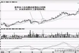 关注“长上影线”试盘，线上阴线买，线下阳线抛”，百试不爽图片