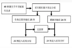 开链和闭链训练治疗膝关节半月板损伤图片