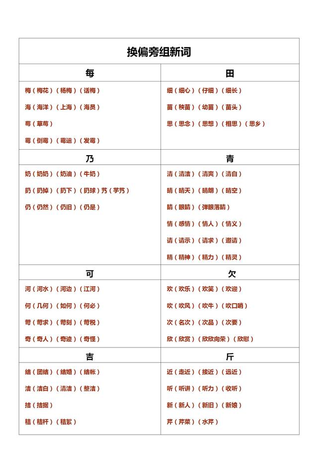 二年级语文下册常见换偏旁成新字并组词汇总，太实用了！（收藏）