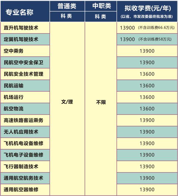 大成都地区的优质高职院校推荐，2020年单招不能错过！