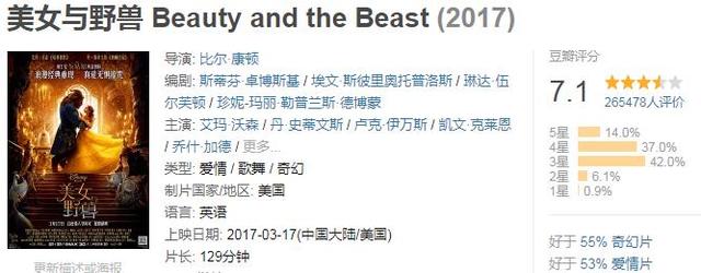 全球票房超过10亿美金的电影，你看过几部？