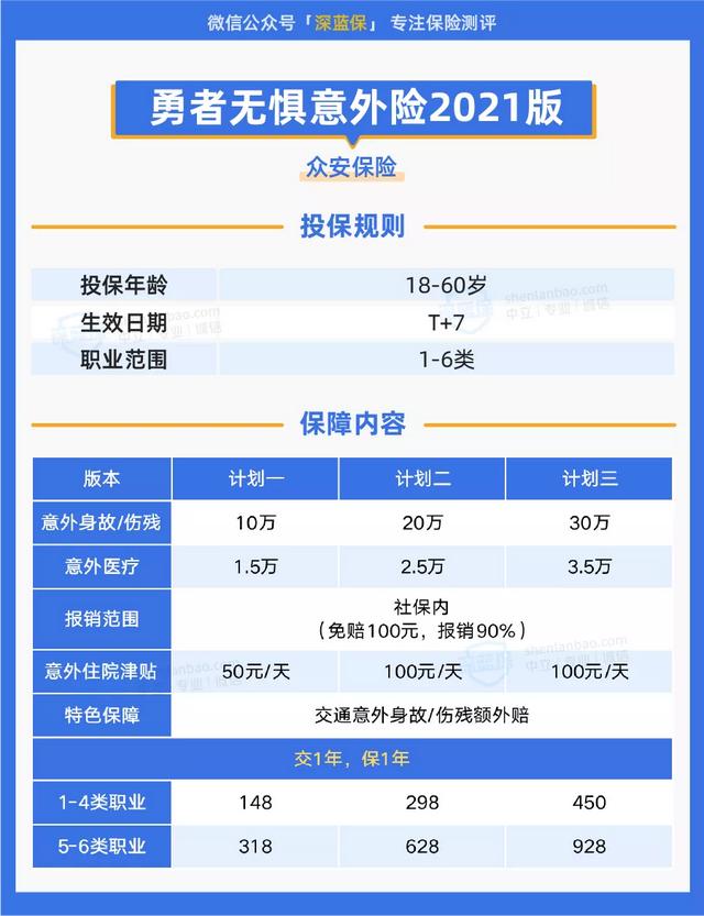 收藏，5款新品测评！值得买的保险又更新了吗？